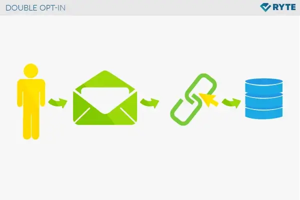 بهینه سازی ارسال ایمیل با Double Opt-In تضمینی برای ارسال درست ایمیل